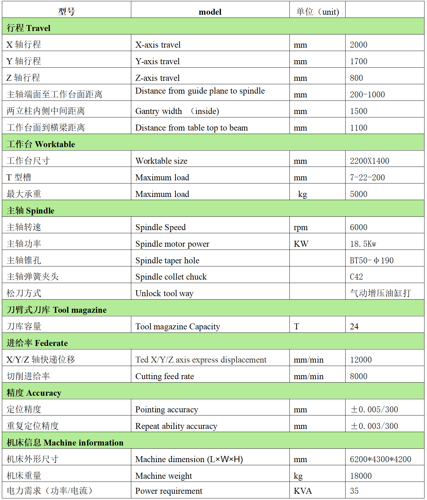 MF2015BM80B+ƤʽBT50+ʽ24T⣩嵥.png