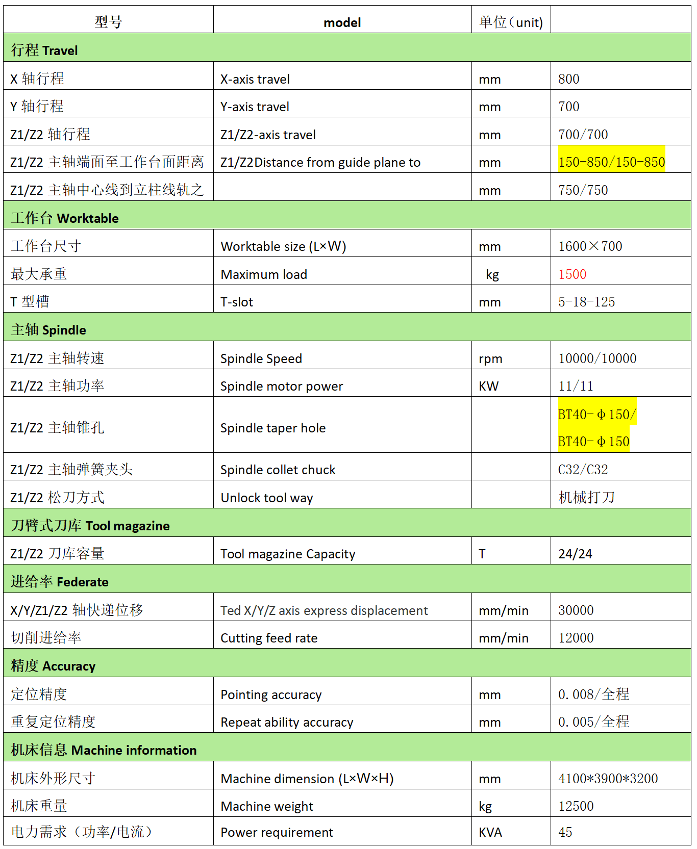 ͨTBET(й)VH10P-2T
